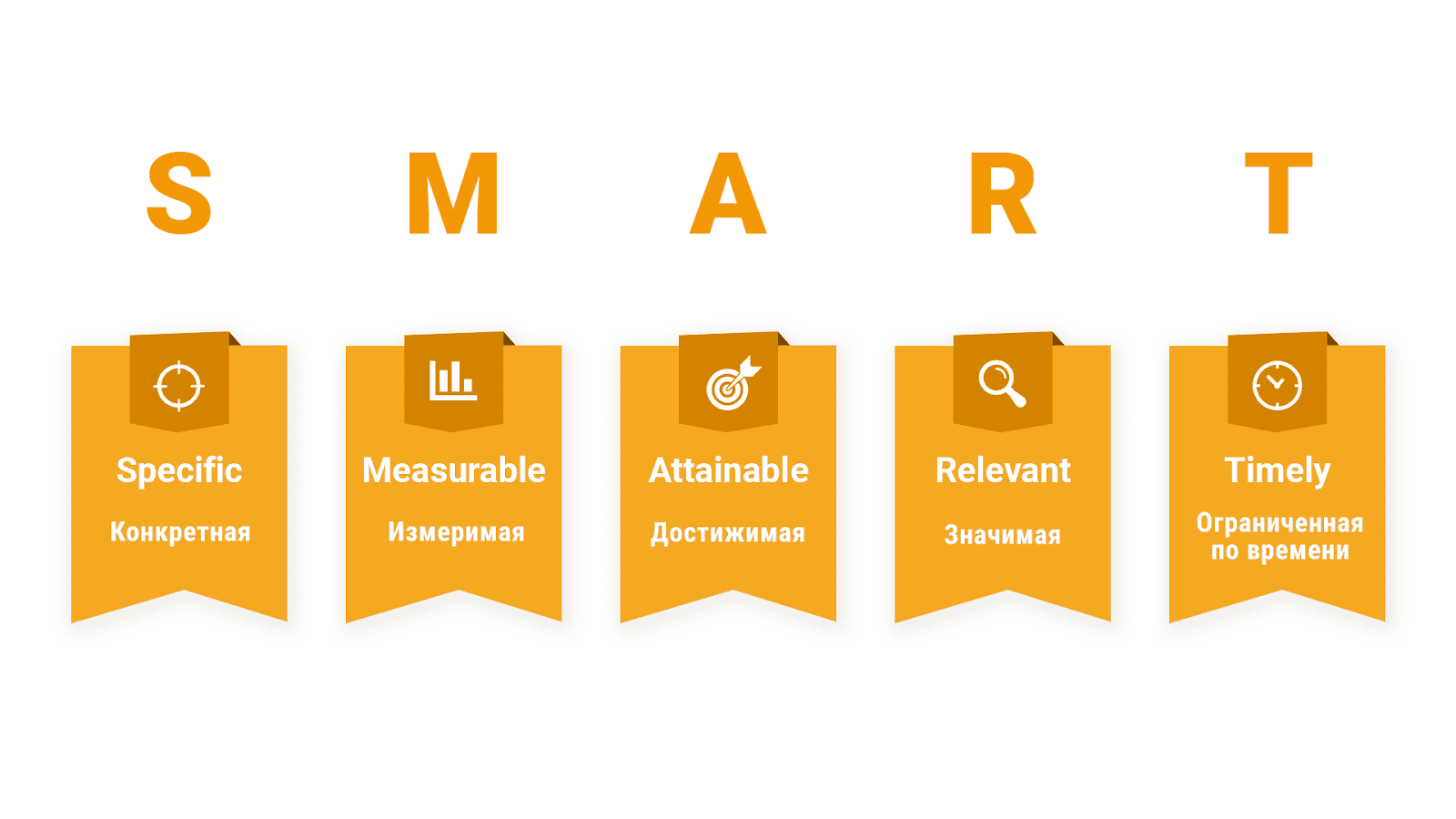 Thiết lập mục tiêu cho chiến lược social media marketing